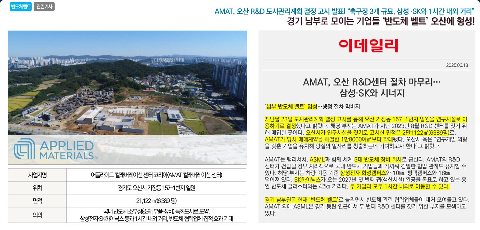 경기 남부 반도체 벨트 배후수요
