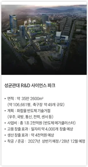성균관대 R&D 사이언스 파크