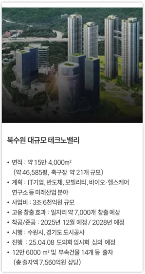 북수원 대규모 테크노밸리