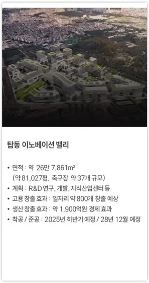 탑동 이노베이션 밸리