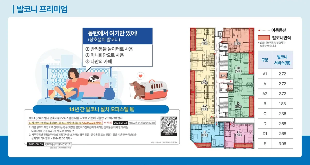 동탄역 루센채 기준층 평면과 타입별 발코니 면적
