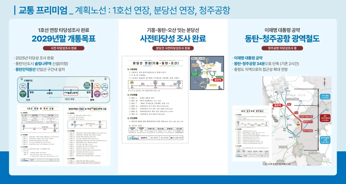 1호선 연장 분당선 연장 동탄 청주공항 광역철도 계획