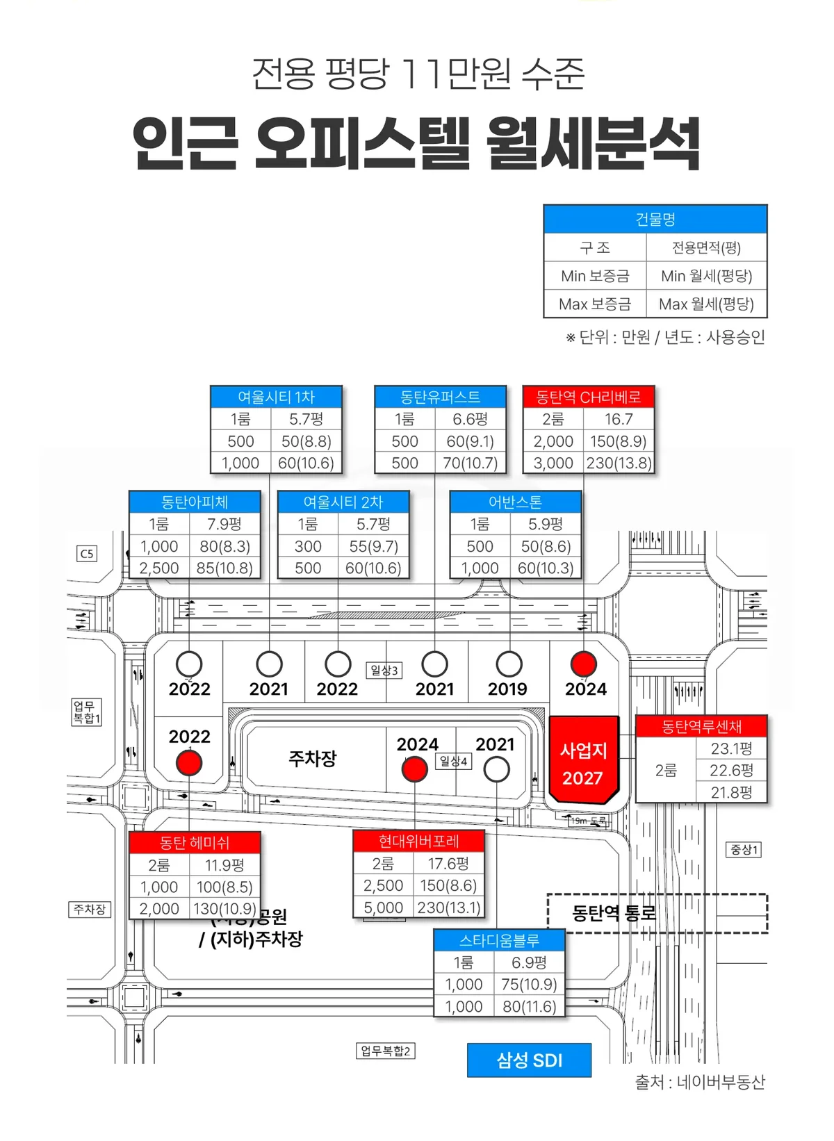 동탄역 루센채 인근 오피스텔 월세 분석