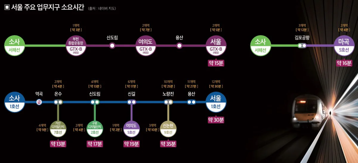 두산위브더제니스 부천 오피스텔 서울 주요 업무지구 소요시간