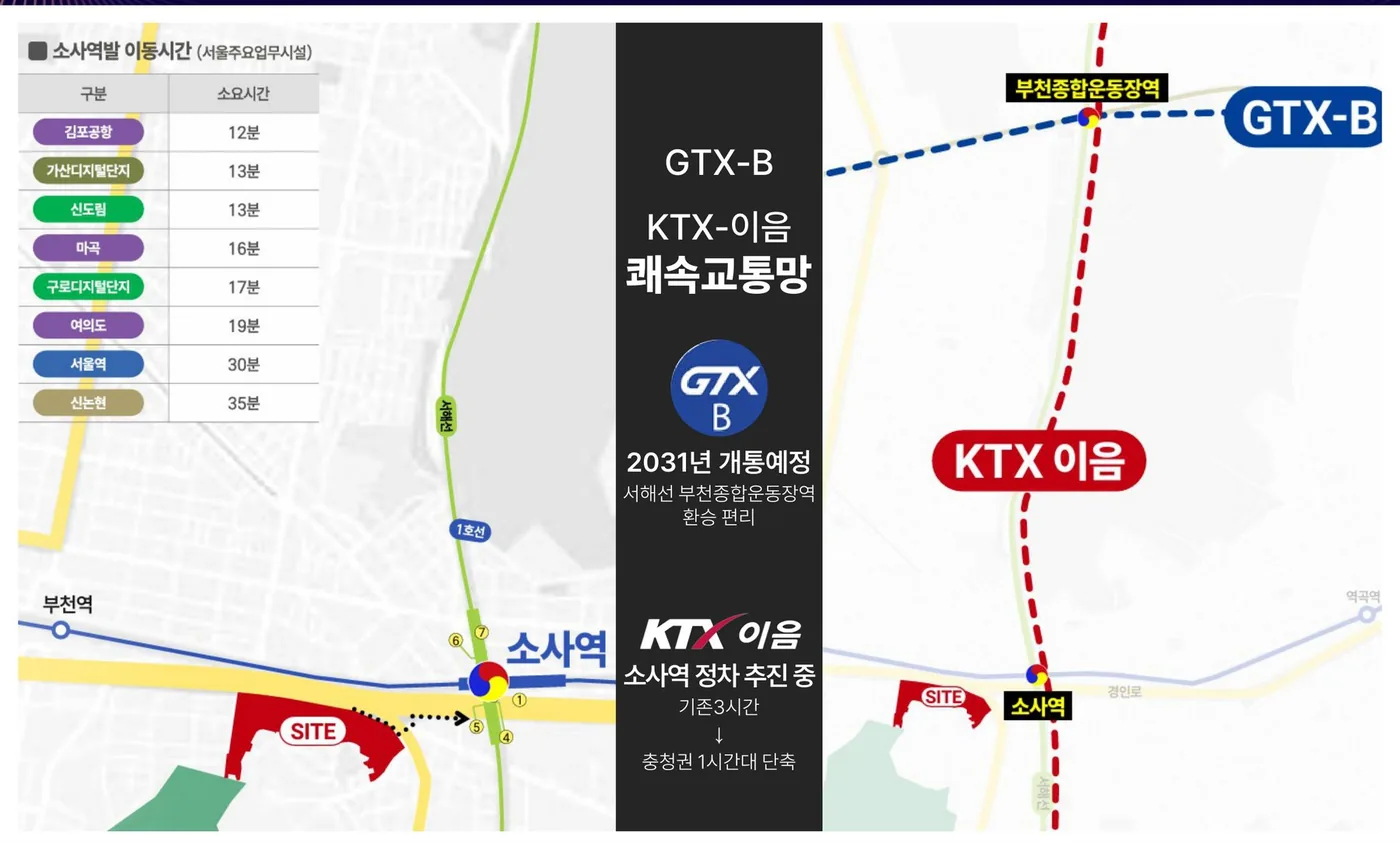 두산위브더제니스 부천 아파트 GTX-B·KTX-이음 광역교통망