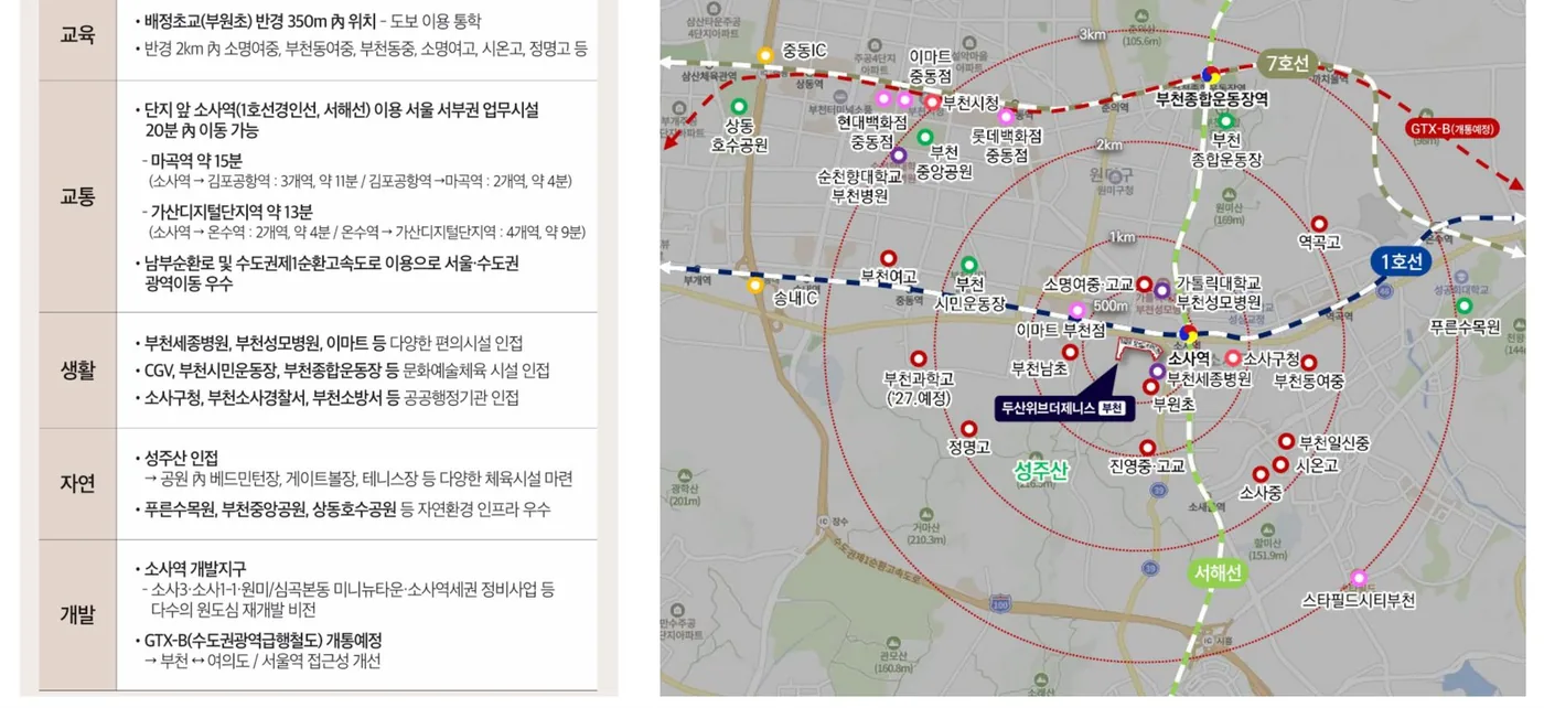 두산위브더제니스 부천 아파트 위치도