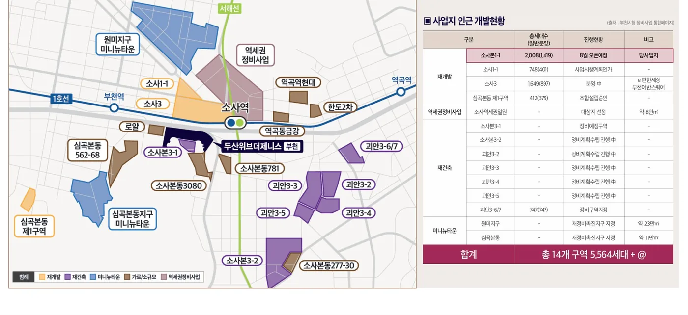 두산위브더제니스 부천 아파트 사업지 인근 개발현황