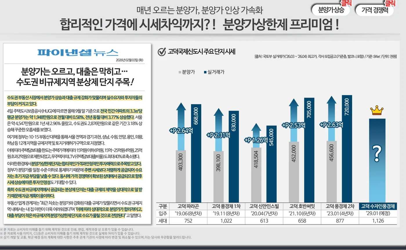 비규제지역 분양가상한제