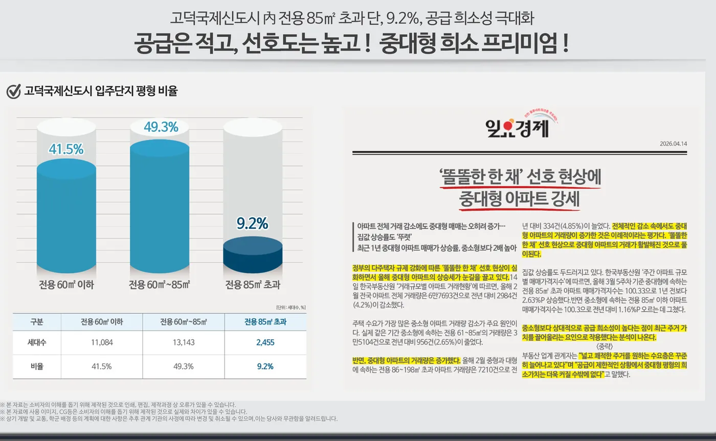 고덕국제신도시 중대형 희소성