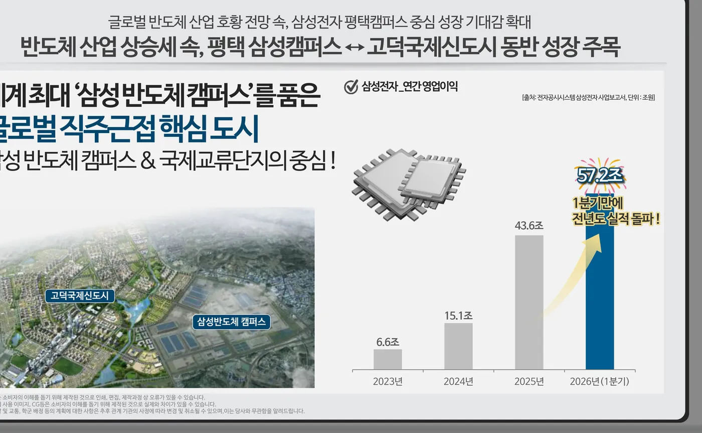 삼성전자 평택캠퍼스