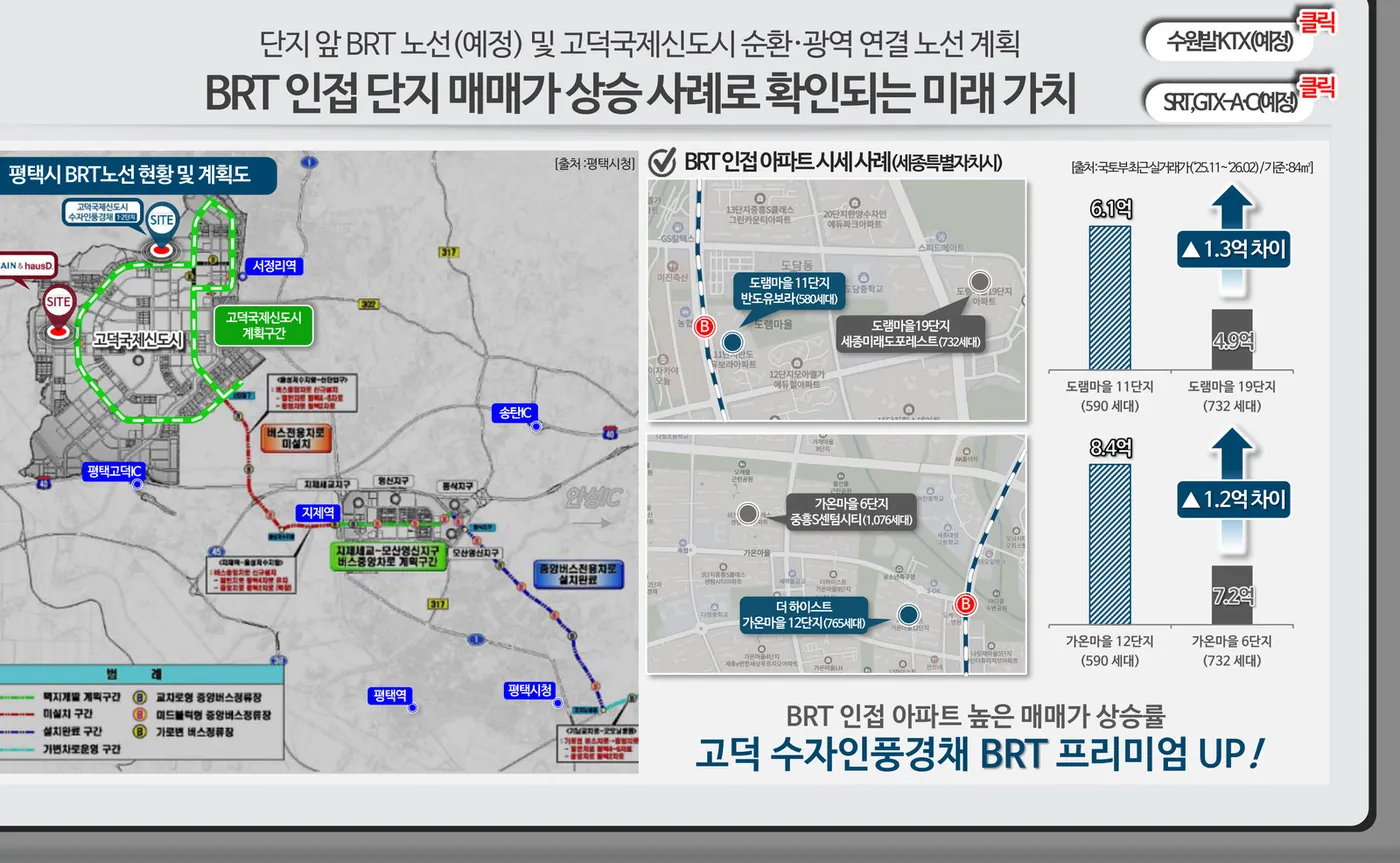 BRT 노선 계획(예정)