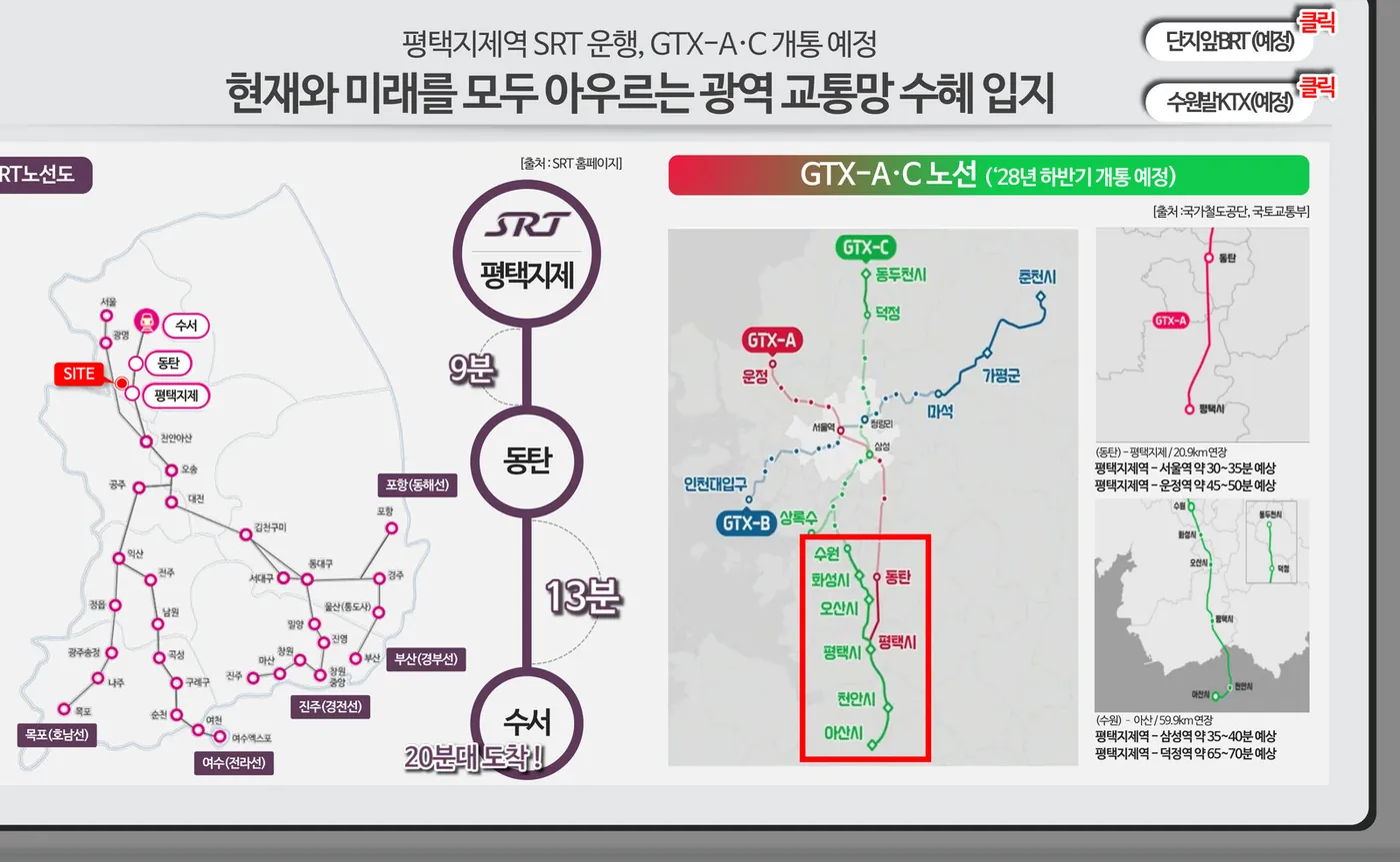 SRT · GTX-A·C 노선(예정)