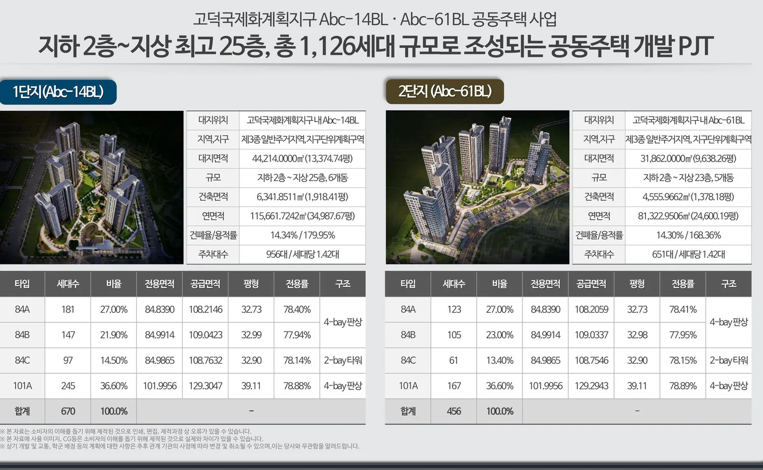 1단지 사업개요