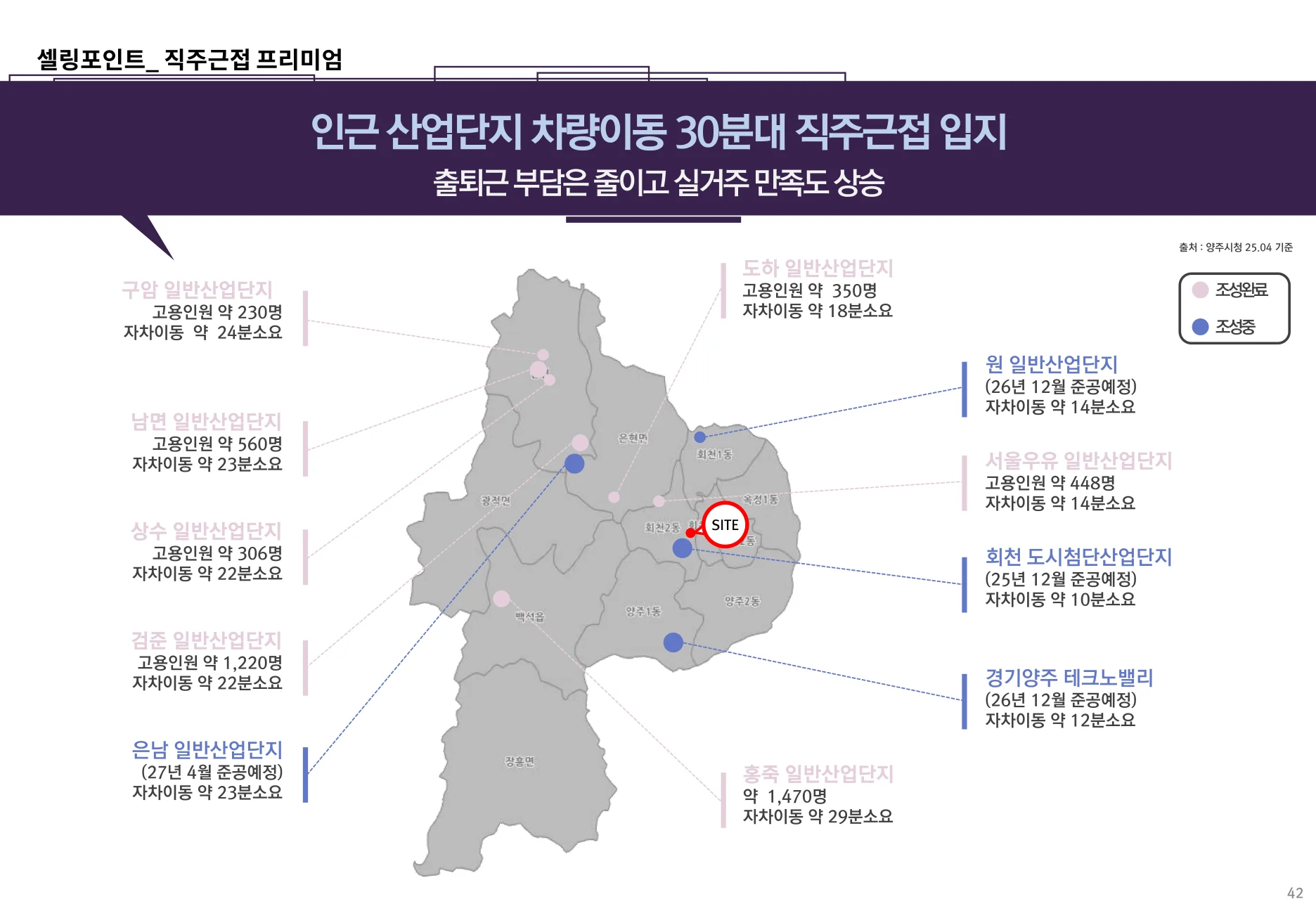 양주테크노밸리 등 인근 산업단지 직주근접
