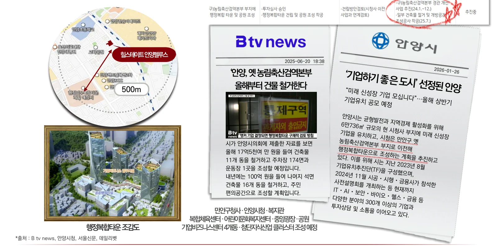 힐스테이트 안양 펠루스 인근 행정복합타운 예정 부지