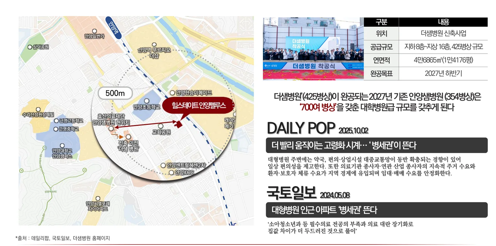 힐스테이트 안양 펠루스에서 안양샘병원까지 500m 거리