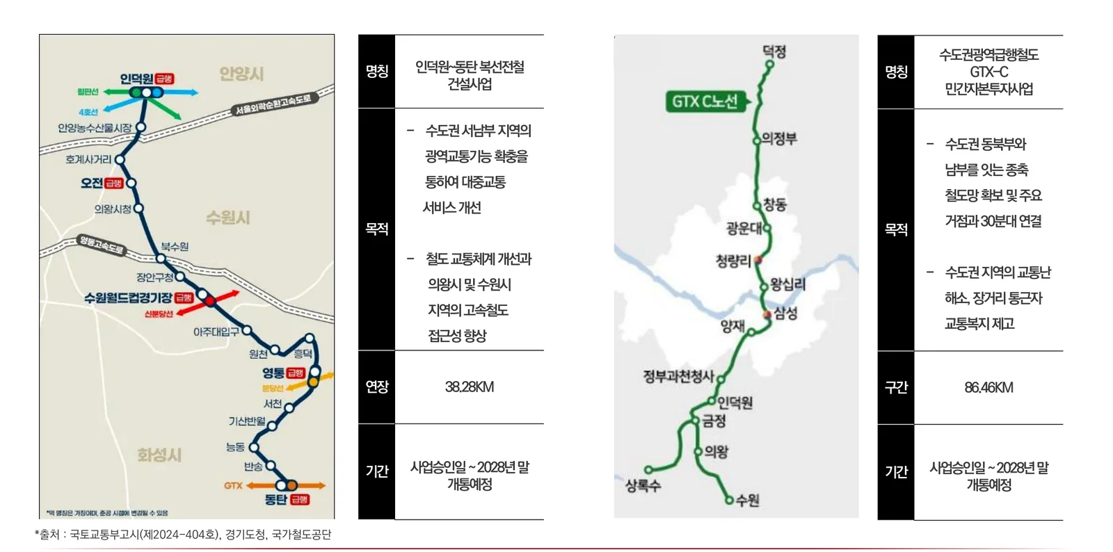힐스테이트 안양 펠루스 인근 인덕원동탄선 GTX-C 노선도