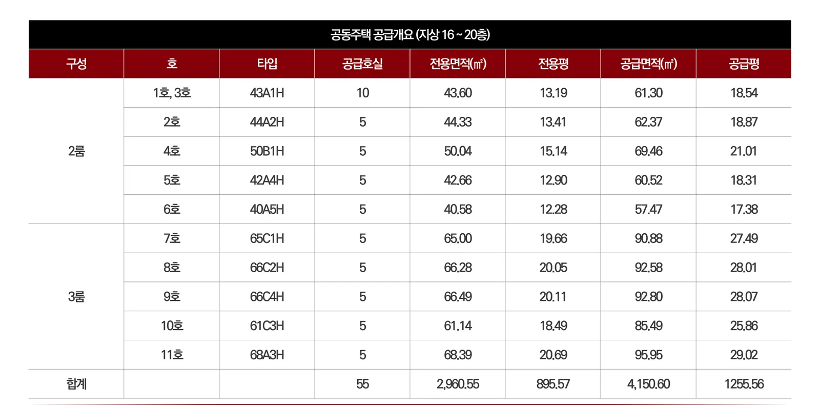 힐스테이트 안양 펠루스 아파트 55세대 타입별 공급개요표