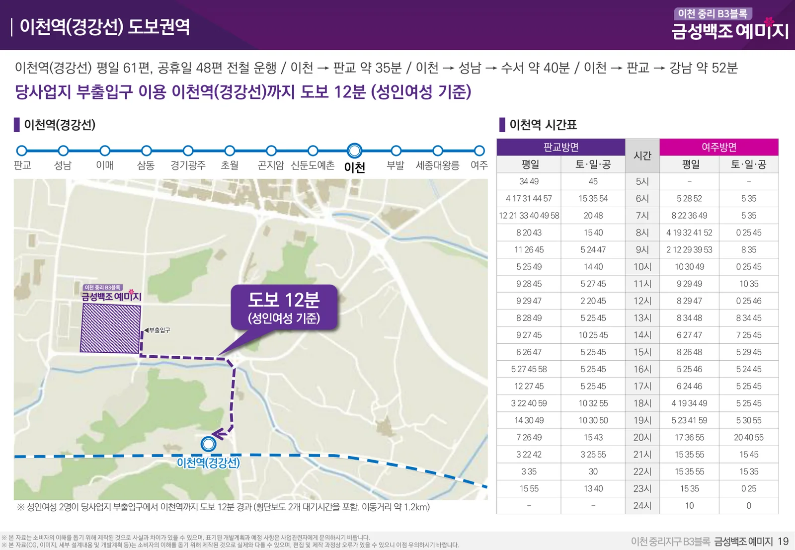 이천 중리 B3블록 금성백조 예미지에서 경강선 이천역까지 도보 12분 안내와 이천역 시간표