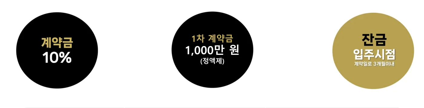 잠실 에떼르넬 비욘드 계약금·1차 계약금·잔금 조건