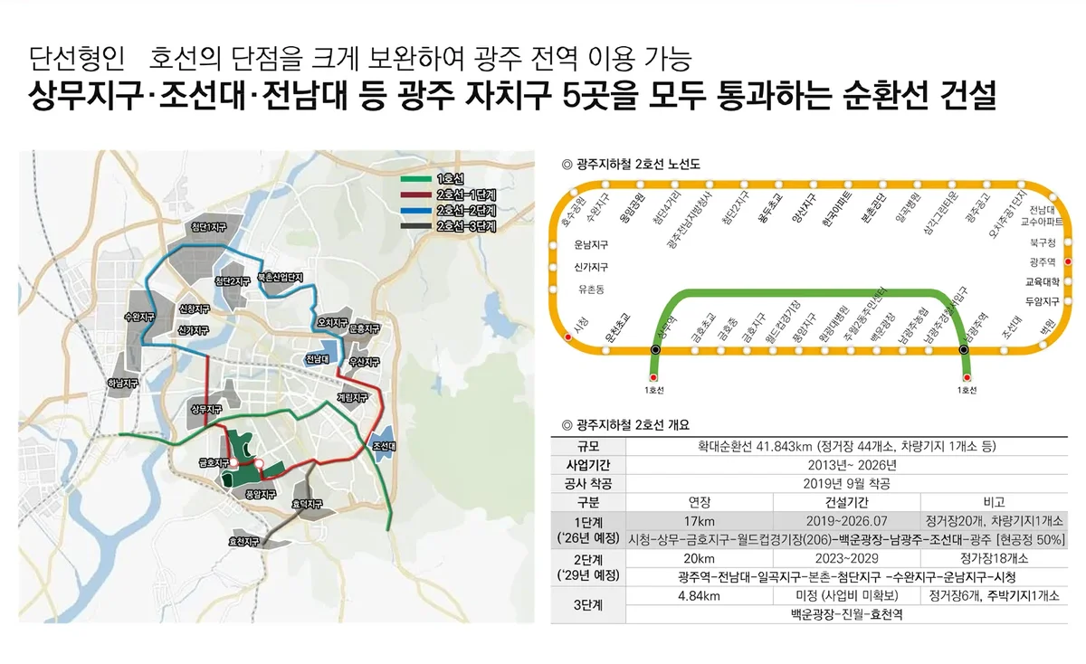 광주 도시철도 2호선 순환선 전체 노선도
