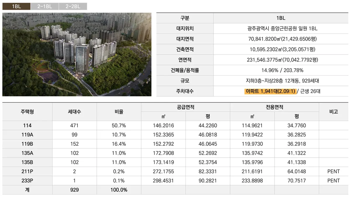 중앙공원 롯데캐슬 시그니처 1BL 사업개요 및 주택형 구성표