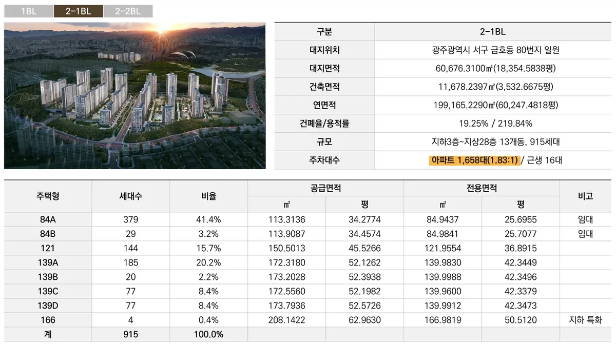 중앙공원 롯데캐슬 시그니처 2-1BL 사업개요 및 주택형 구성표