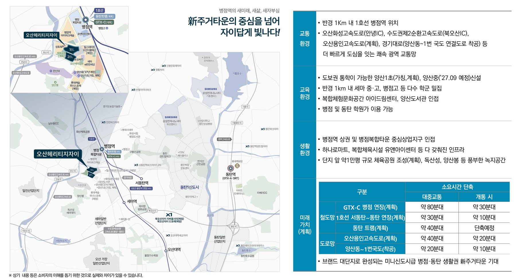 오산헤리티지자이 광역 입지도