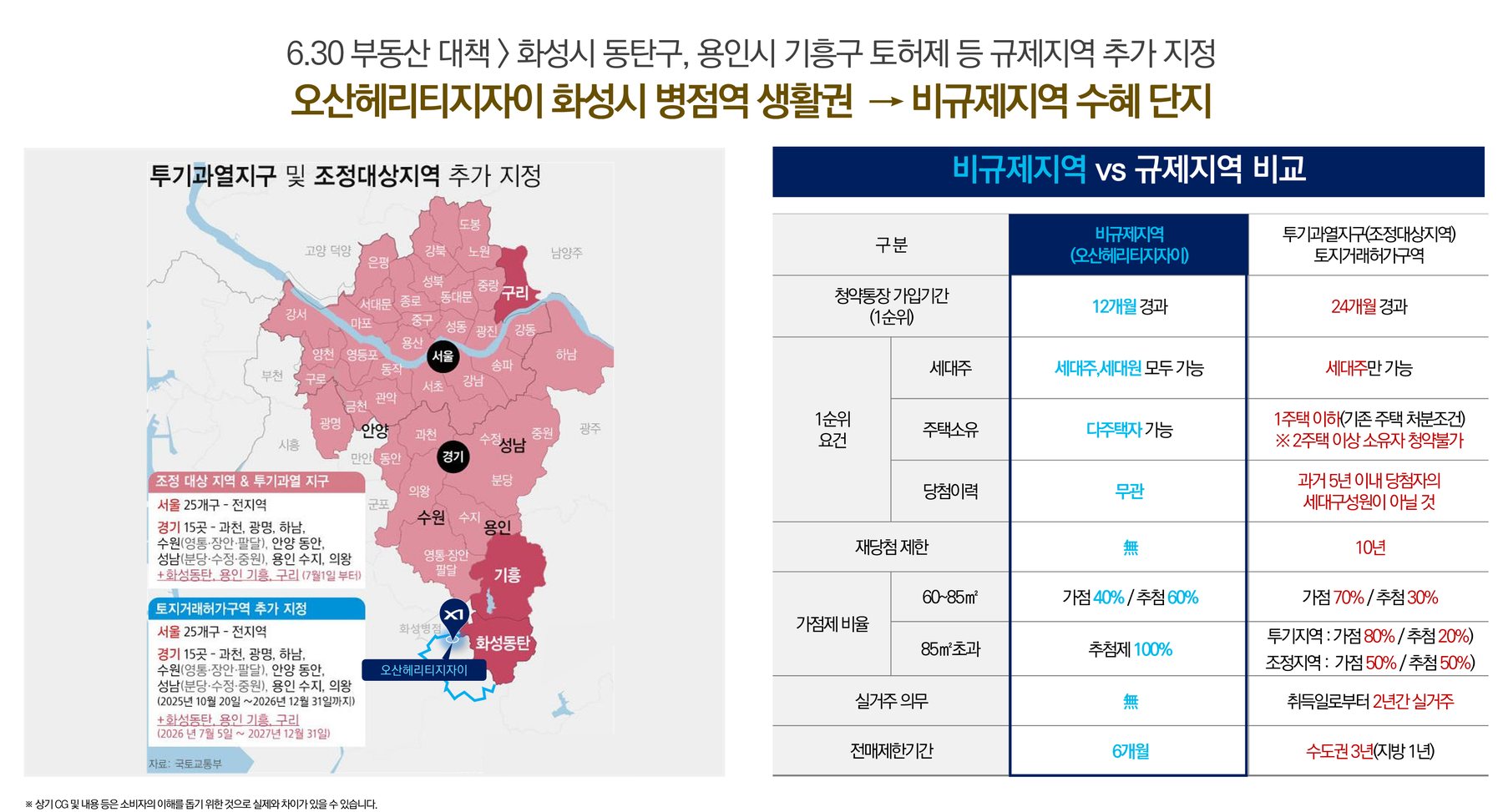 비규제지역과 규제지역 비교 및 규제지역 지정 현황 지도