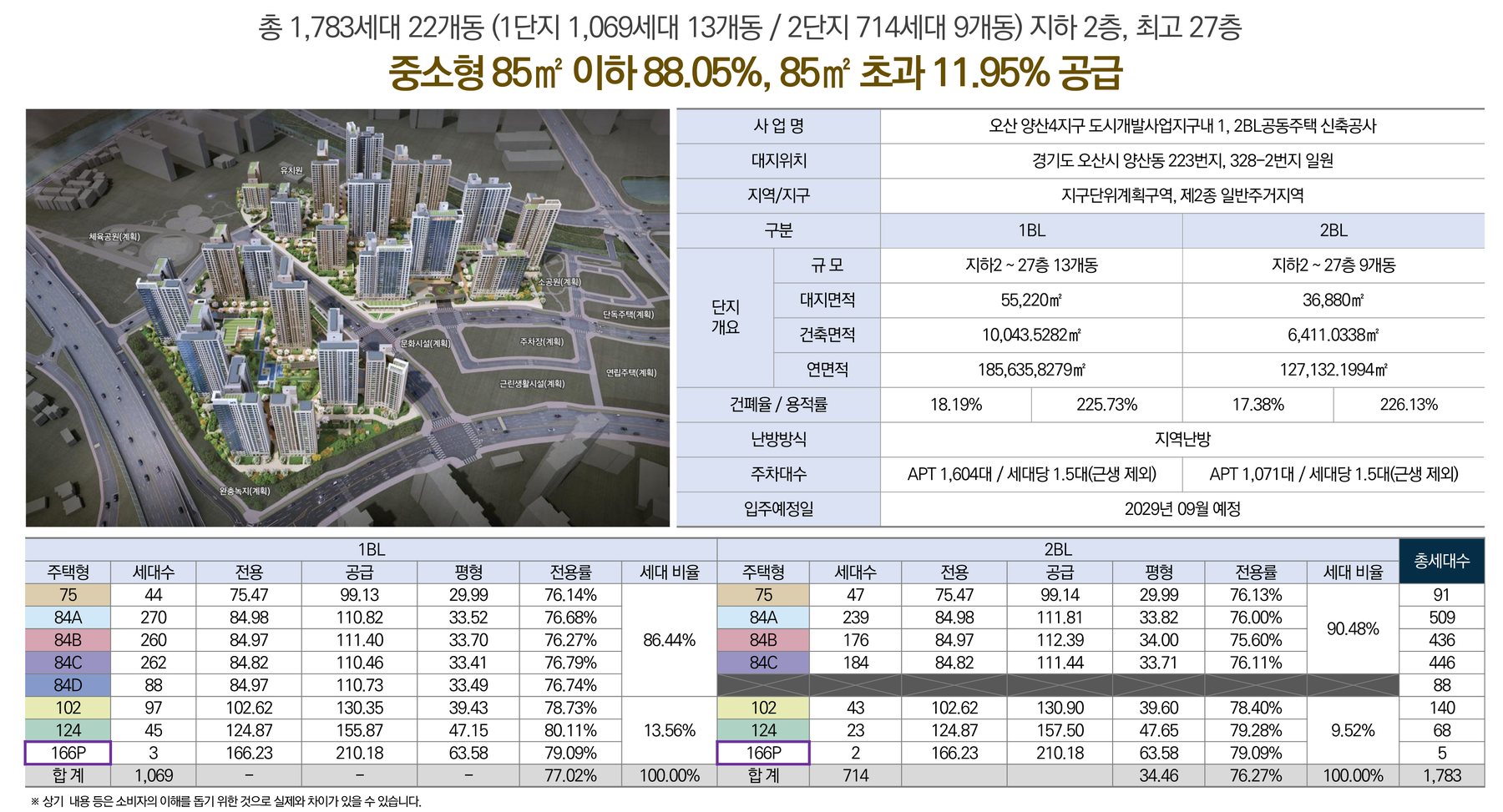 오산헤리티지자이 사업개요 및 주택형별 세대수 표