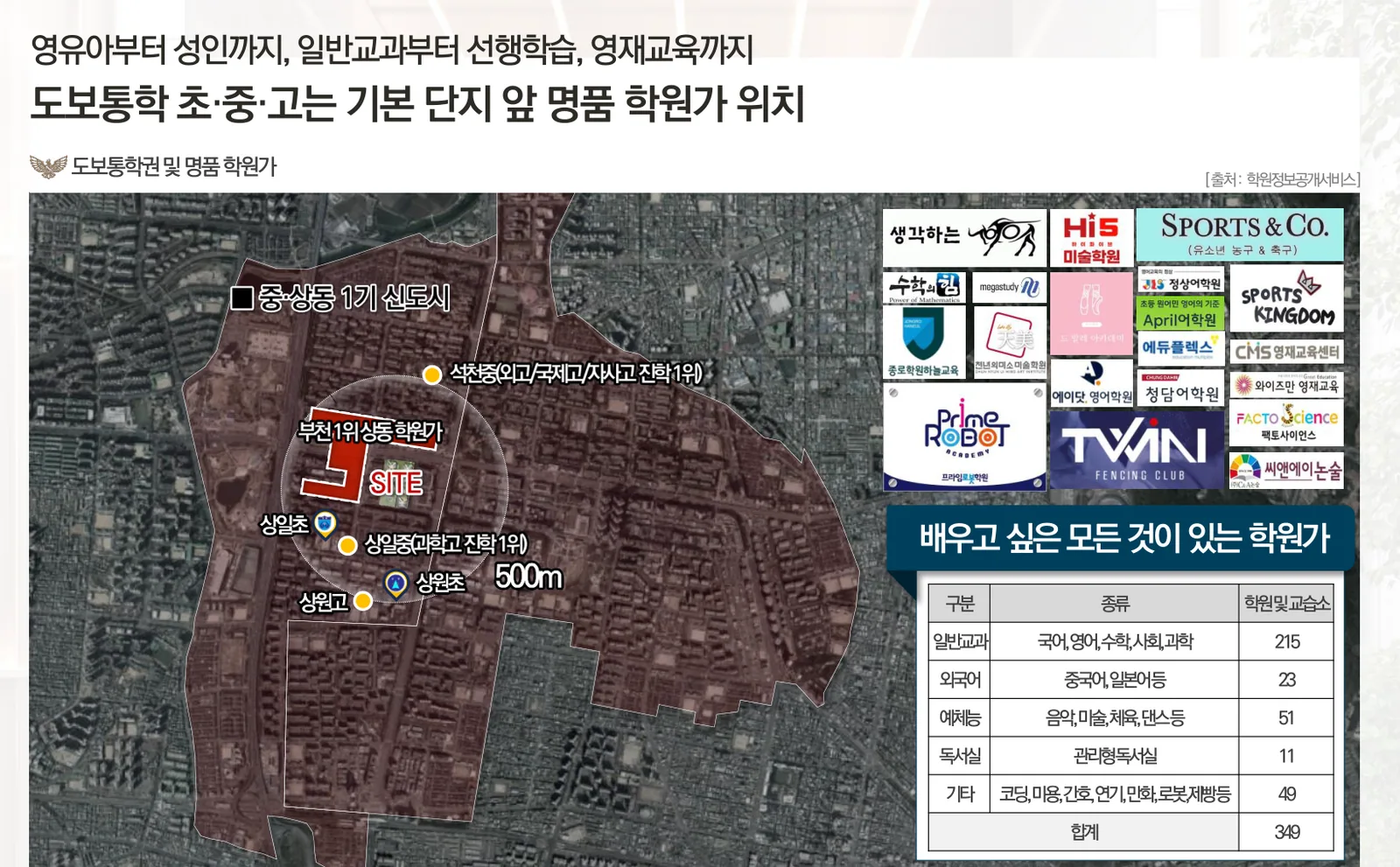 상동역 롯데캐슬 시그니처 도보 통학권과 상동 학원가 현황