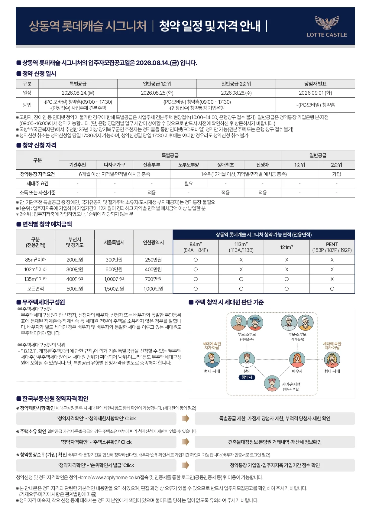 상동역 롯데캐슬 시그니처 청약 일정 및 자격 안내
