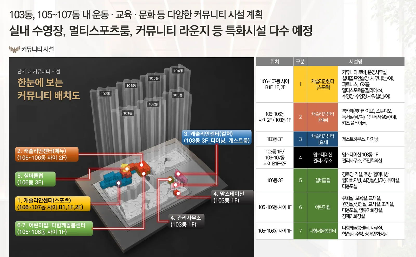 상동역 롯데캐슬 시그니처 커뮤니티 시설 구성표