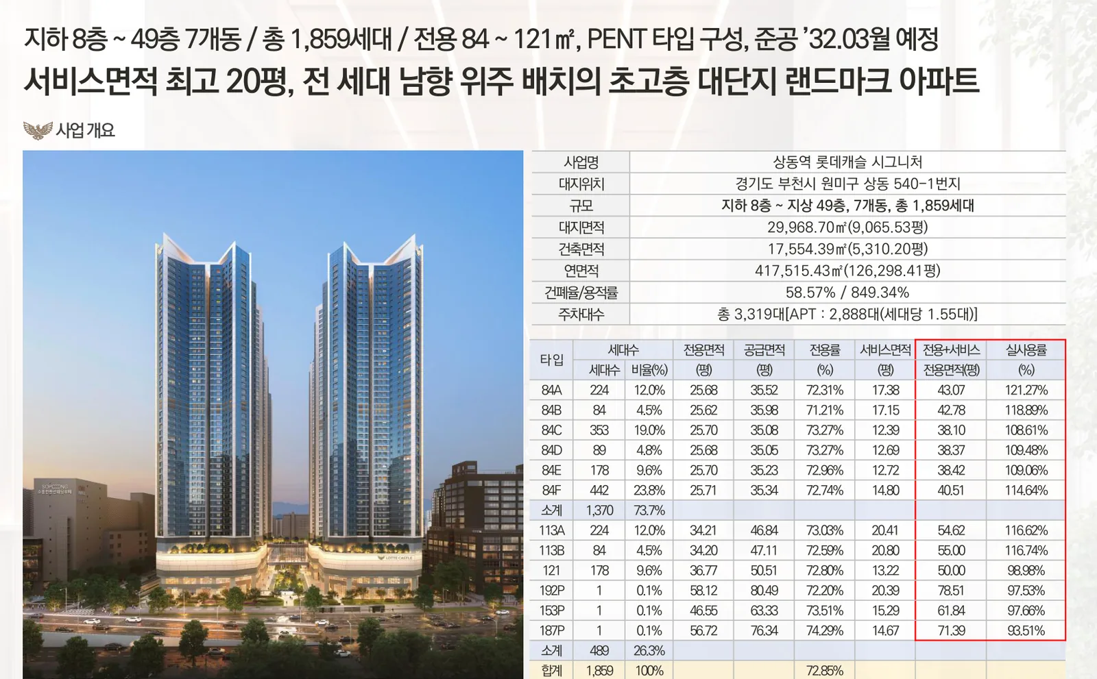 상동역 롯데캐슬 시그니처 사업개요와 타입별 면적표