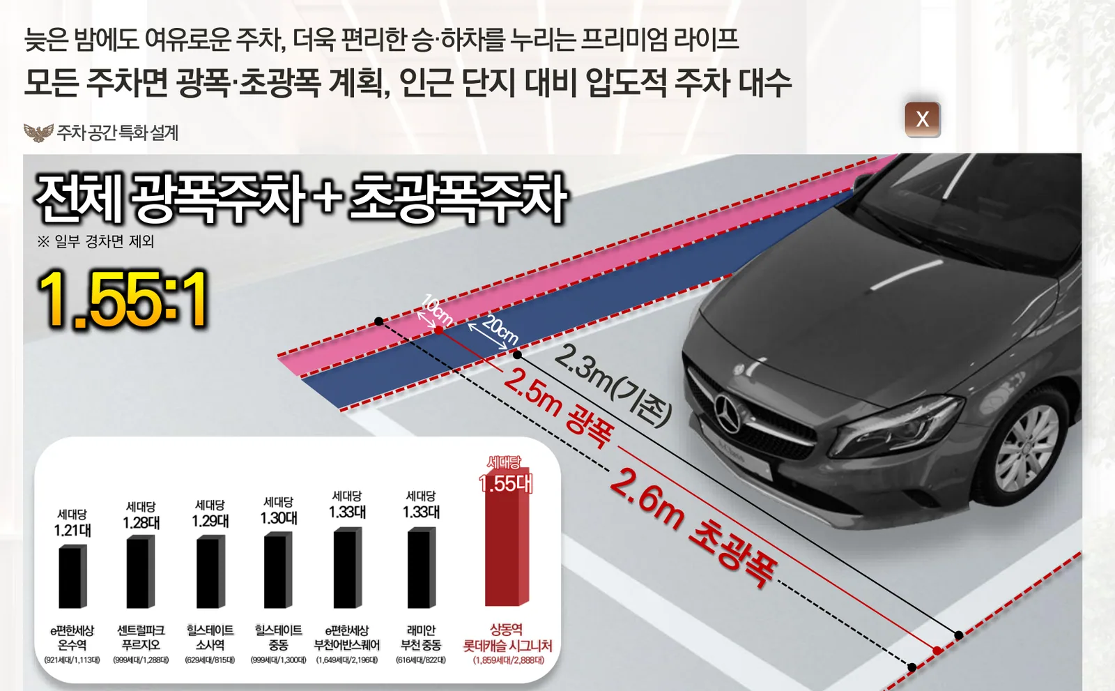 상동역 롯데캐슬 시그니처 광폭·초광폭 주차 특화설계