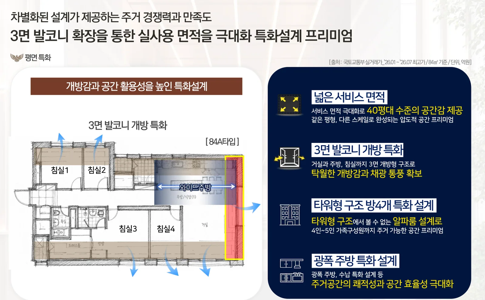 상동역 롯데캐슬 시그니처 3면 발코니 개방 특화설계
