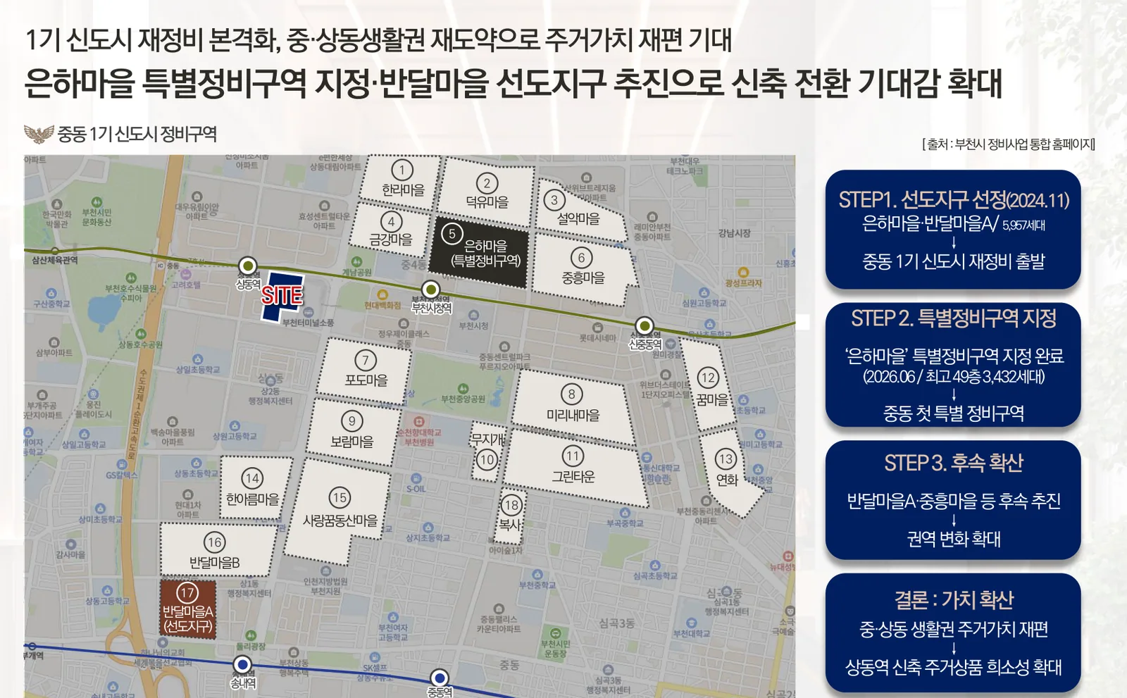 상동역 롯데캐슬 시그니처 인근 중동 1기 신도시 정비구역 현황