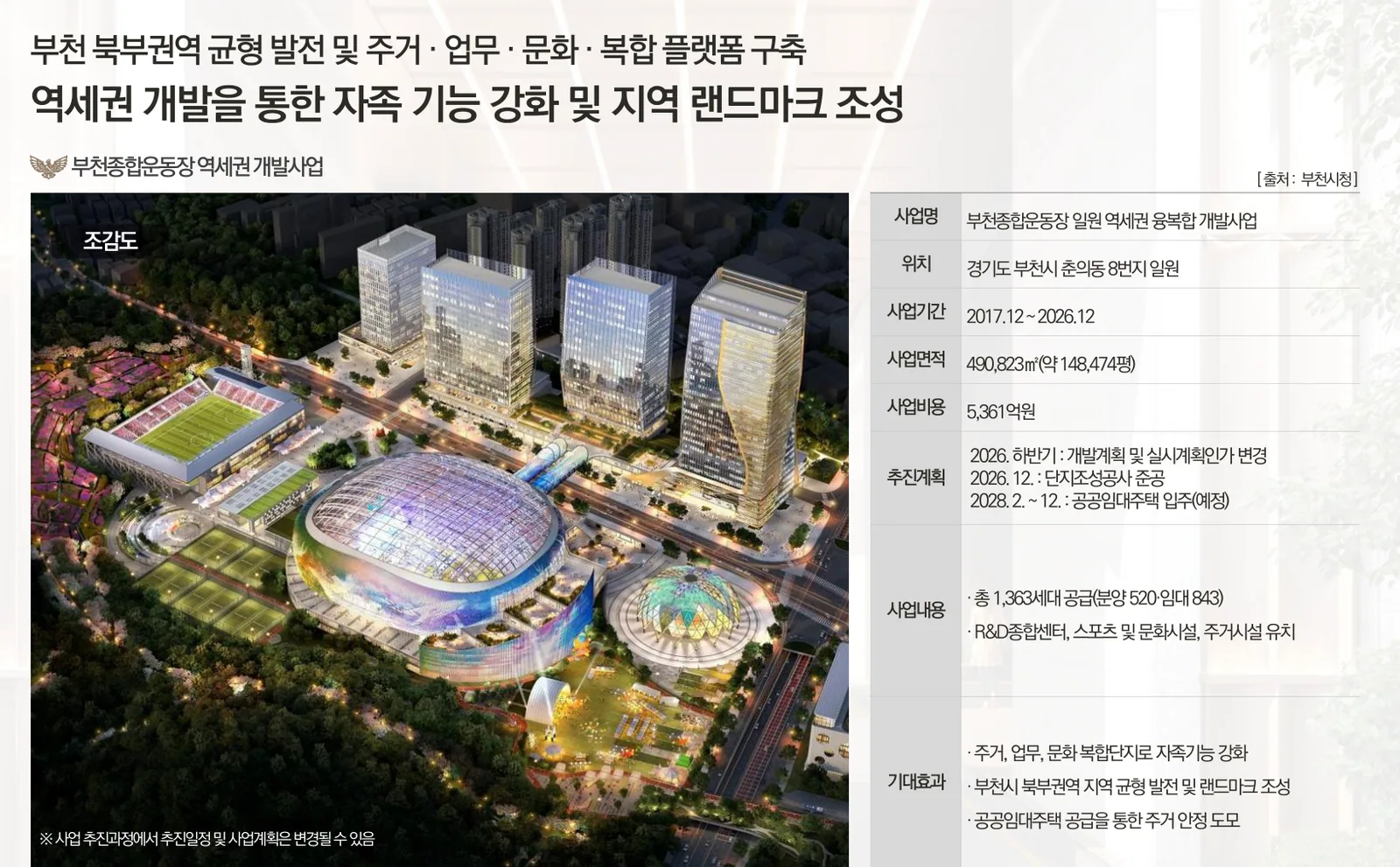상동역 롯데캐슬 시그니처 인근 부천종합운동장 역세권 융복합 개발사업