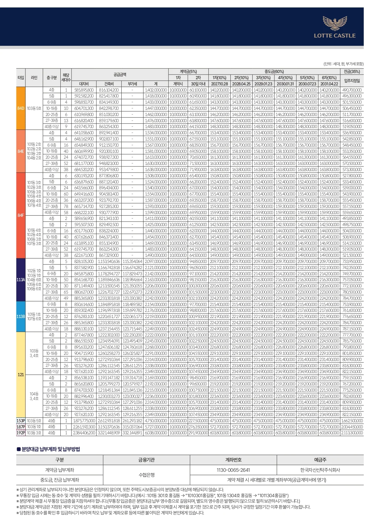 상동역 롯데캐슬 시그니처 84D~192P 공급금액과 납부방법 안내
