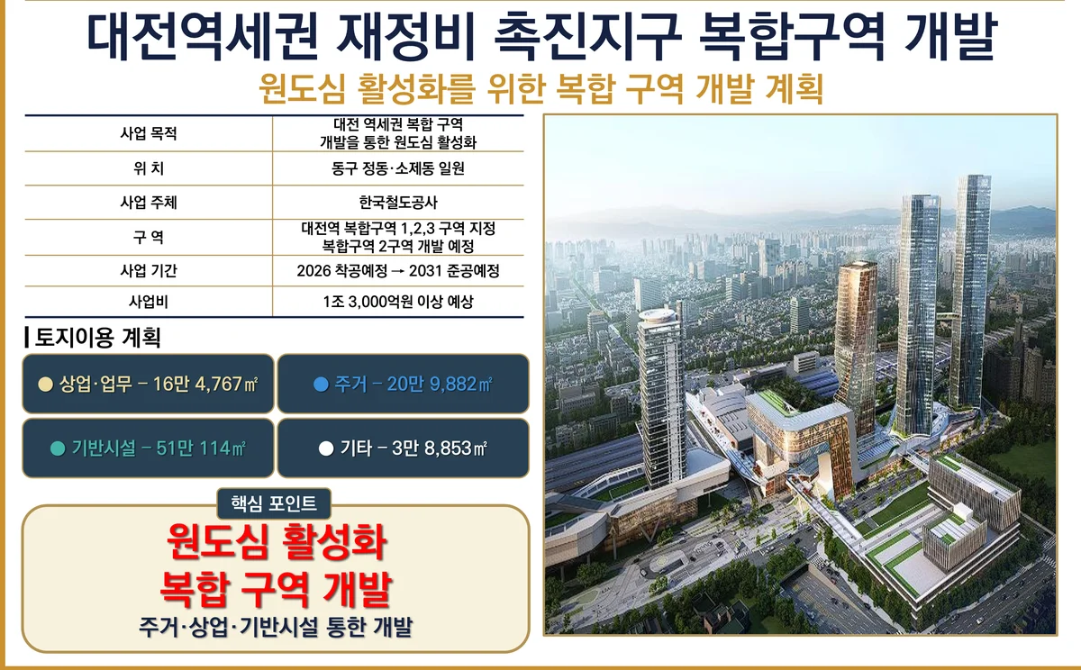 대전역세권 재정비촉진지구 복합구역 개발 계획