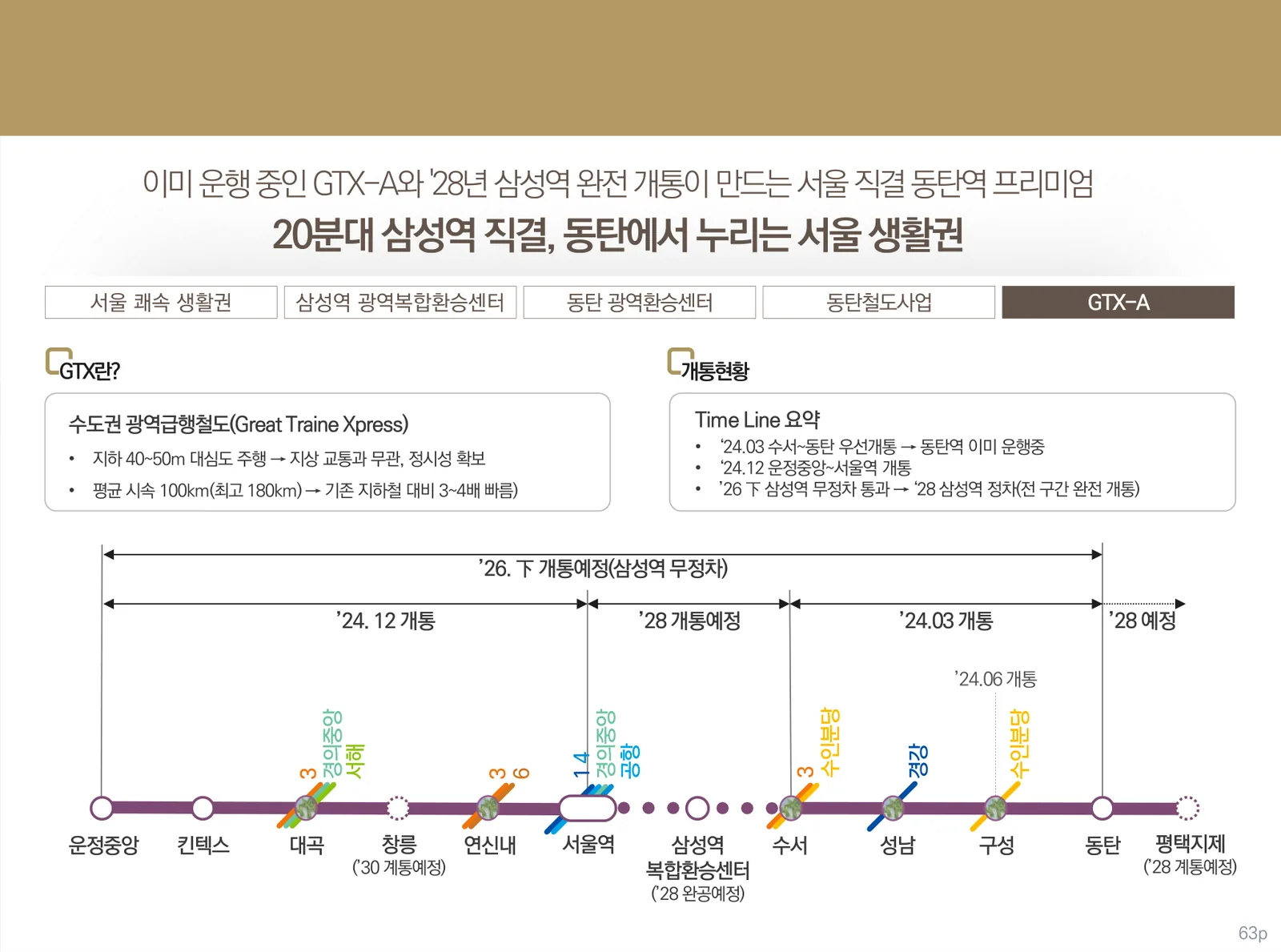 테라스99 동탄 GTX-A 노선도와 개통 현황