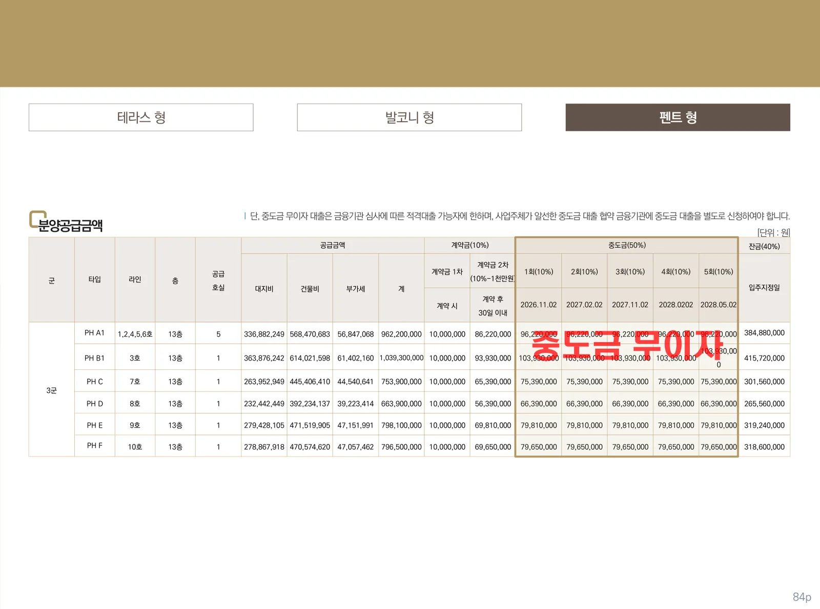 테라스99 동탄 3군 펜트하우스 분양가와 납부 일정