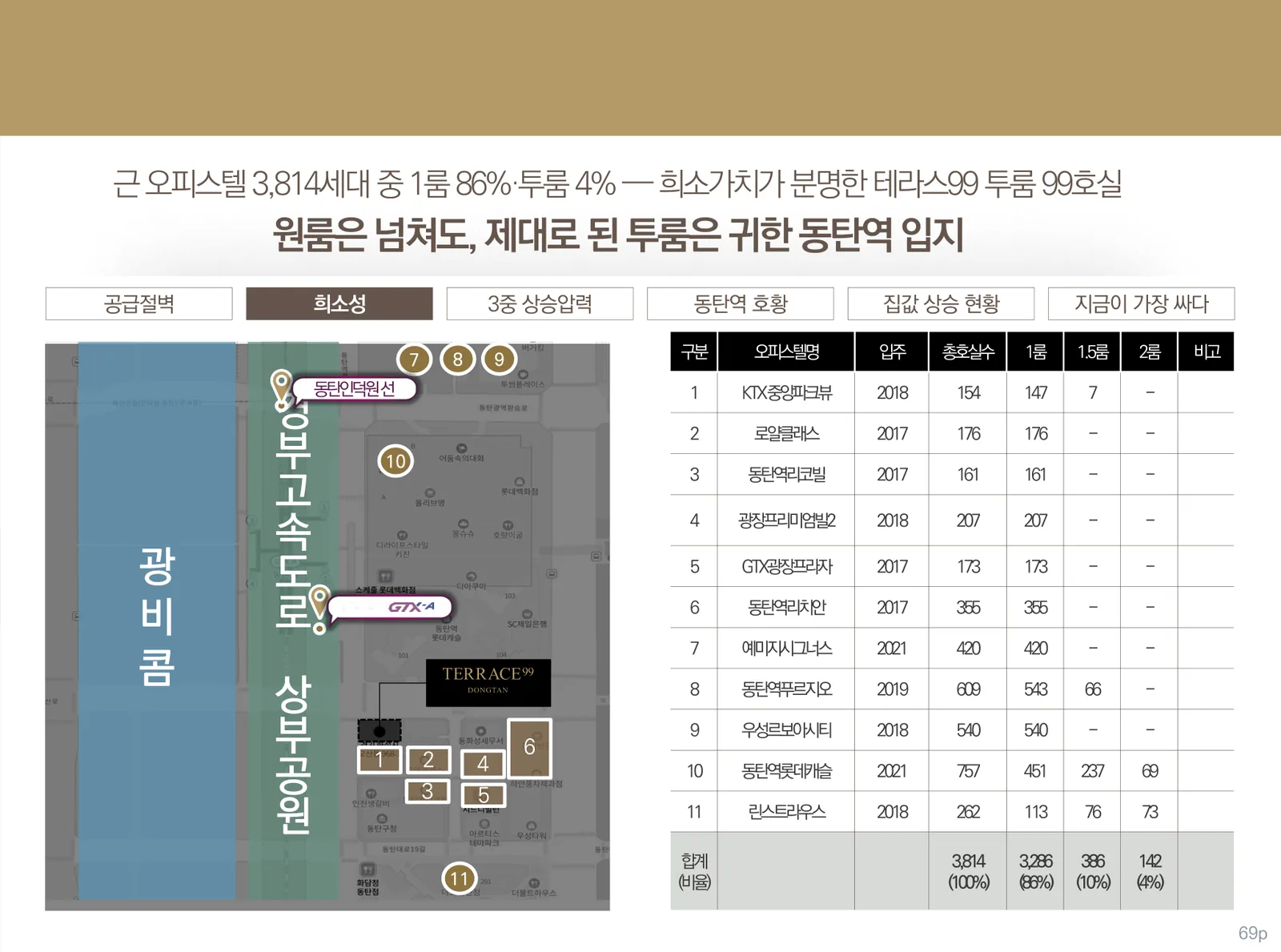 동탄역 인근 오피스텔 방 개수별 구성과 테라스99 동탄 위치