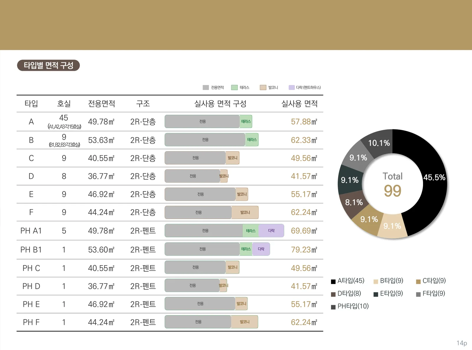 테라스99 동탄 타입별 면적 구성과 실사용 면적