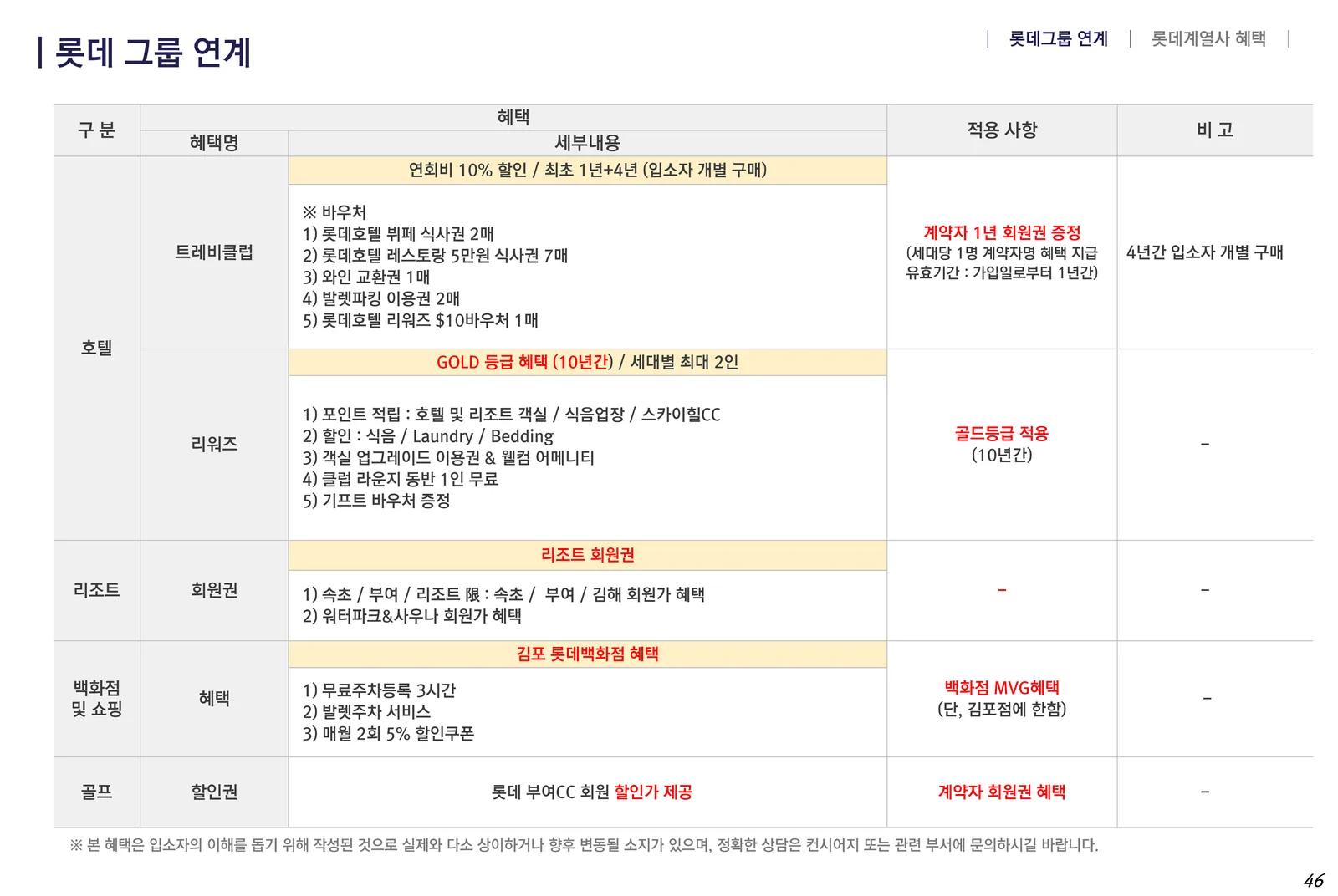 VL 르웨스트 롯데그룹 연계 혜택 상세표 — 호텔·리조트·백화점·골프