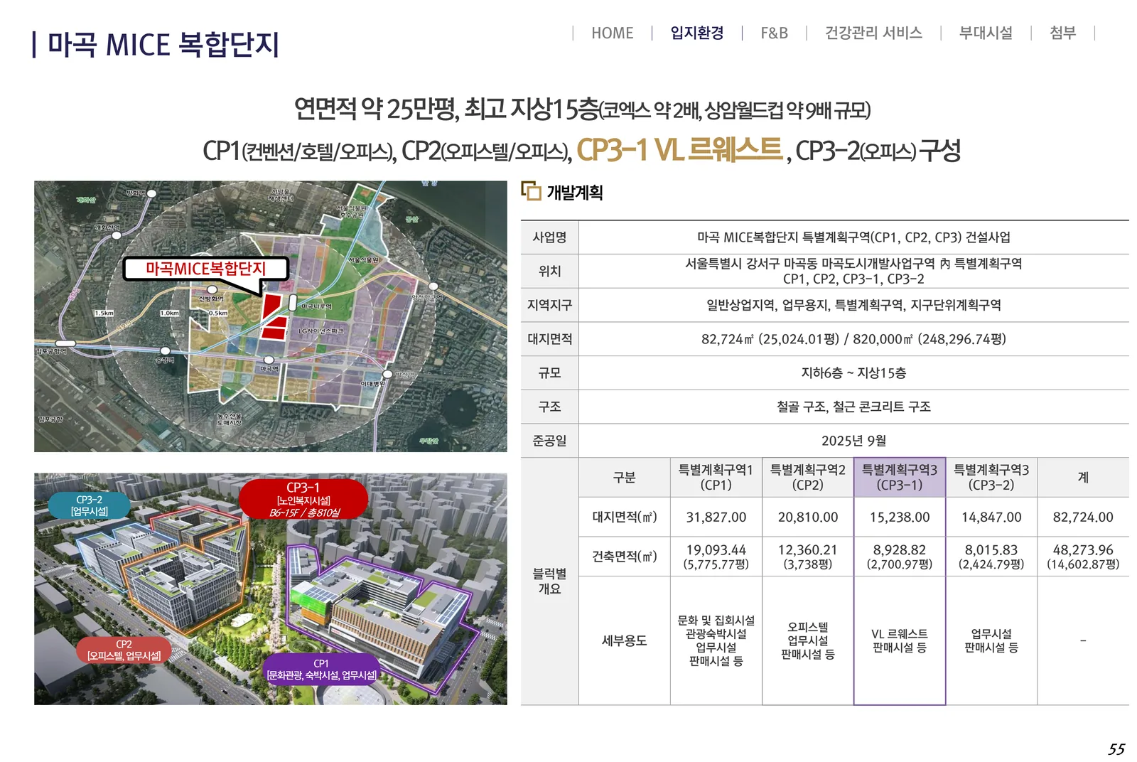 마곡 MICE 복합단지 개발계획 개요표