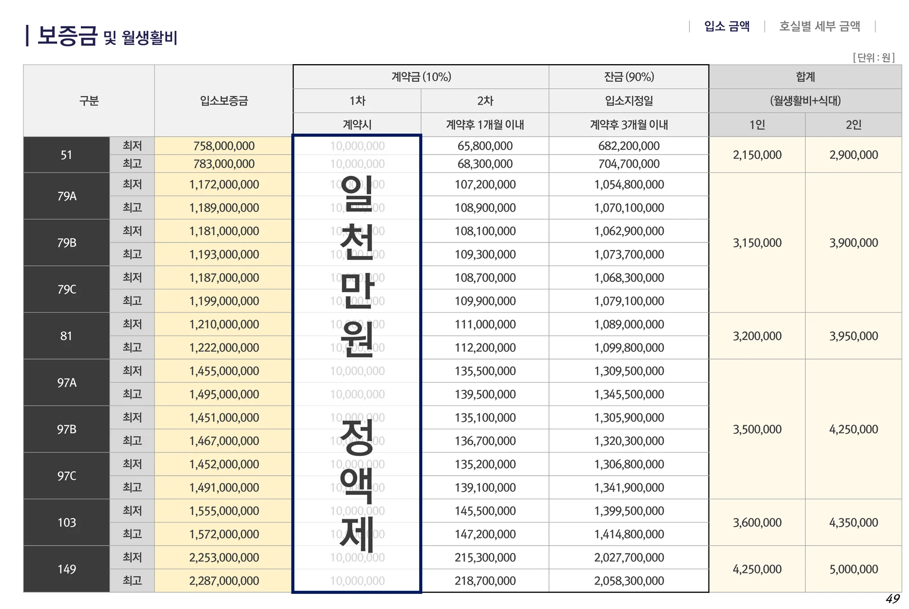 VL 르웨스트 타입별 입소보증금과 계약금·잔금 납부 일정, 월생활비 표