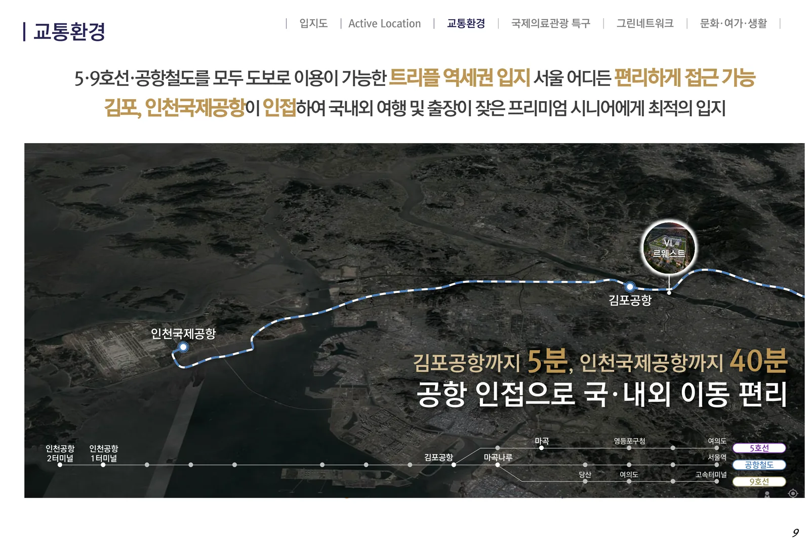 VL 르웨스트 마곡 교통환경 — 5·9호선·공항철도 트리플 역세권과 김포·인천공항 접근성